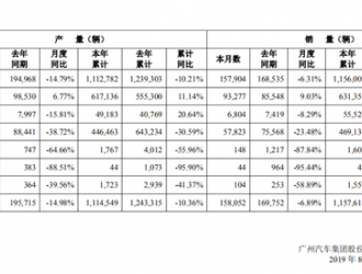 均勝電子上半年?duì)I收308.27億