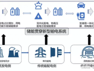 儲(chǔ)能黑科技，永遠(yuǎn)有一顆想上位的心