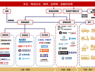 “以換代充”勢在必行 充換電安全亟待產(chǎn)業(yè)政策扶持引導(dǎo)