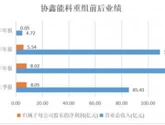 “電王”朱共山攜手徐工集團(tuán)搶跑換電賽道，巨頭林立下能否拔得頭