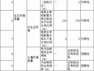 內(nèi)蒙古阿拉善盟：2025年推廣應(yīng)用新能源汽車占比20%