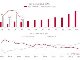 電池價格好于預(yù)期，光伏組件推出儲能產(chǎn)品