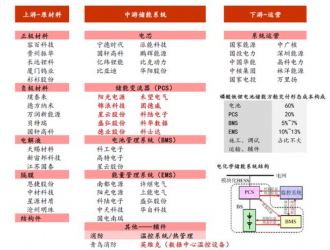 儲能行業(yè)研究報(bào)告：電化學(xué)長時(shí)儲能將迎來爆發(fā)期