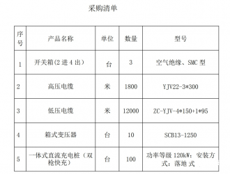 廣州：2019-2020充電基礎(chǔ)設(shè)施獎勵資金補(bǔ)貼安排