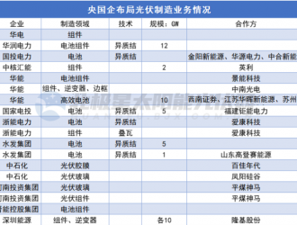 華能：發(fā)力光伏制造！