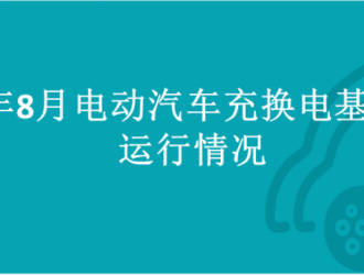 2022年8月全國(guó)電動(dòng)汽車充換電基礎(chǔ)設(shè)施運(yùn)行情況