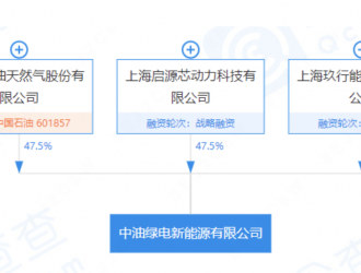 中國石油投資設(shè)立新公司 經(jīng)營范圍含電池制造