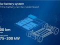 大眾集團(tuán)將推出MEB+純電平臺(tái)，提升車輛的續(xù)航、充電速度水平