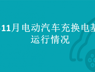 2022年11月全國(guó)電動(dòng)汽車充換電基礎(chǔ)設(shè)施運(yùn)行情況