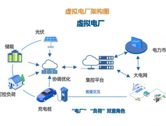 福建首個“虛擬電廠”在廈上線試運(yùn)行