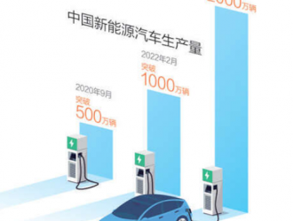 2000萬(wàn)輛新能源汽車彰顯創(chuàng)新力量