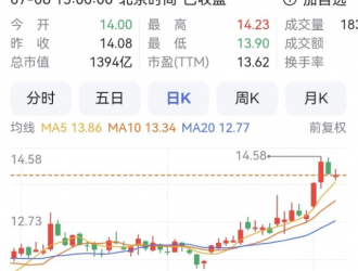 長(zhǎng)安汽車上半年賣車121萬(wàn)輛 新能源車銷售增長(zhǎng)107%