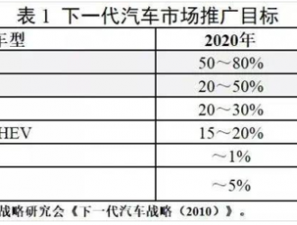 拿了動力電池的“王炸”，為什么日本電動車還掉隊了？