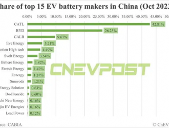 消息稱動力電池巨頭寧德時代考慮在港交所上市，最早定于明年