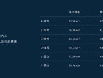 路特斯?fàn)渴治祦?lái)，換電商業(yè)化可持續(xù)性正在顯現(xiàn)