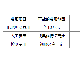 理想ONE更換電瓶是否需要費用？