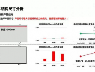 合理的組件設(shè)計(jì)是光伏發(fā)電經(jīng)濟(jì)性和可靠性的平衡點(diǎn)