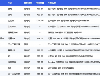 新能源重卡一周核心車型發(fā)布（6.4）