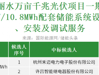 國家電投浙江麗水光伏項目配套儲能系統(tǒng)采購開標