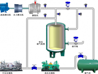 恒壓壓縮空氣儲(chǔ)能技術(shù)研究取得進(jìn)展