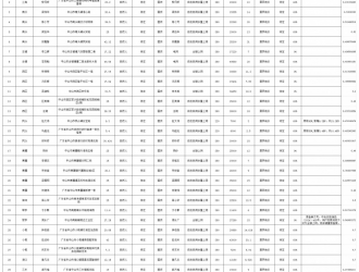 自發(fā)自用比例60%！廣東中山32個(gè)戶(hù)用光伏項(xiàng)目獲備案