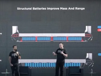 因能量密度和充電性能未達預(yù)期，特斯拉被曝放棄自產(chǎn)4680電池