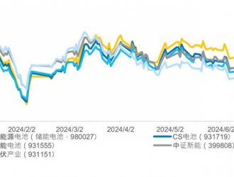 陽光電源簽下全球最大儲(chǔ)能項(xiàng)目，對(duì)行業(yè)發(fā)展有哪些啟示？