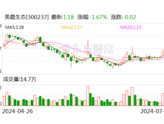 美晨生態(tài)：公司主營產(chǎn)品中涉及新能源、儲(chǔ)能等新能源產(chǎn)業(yè)